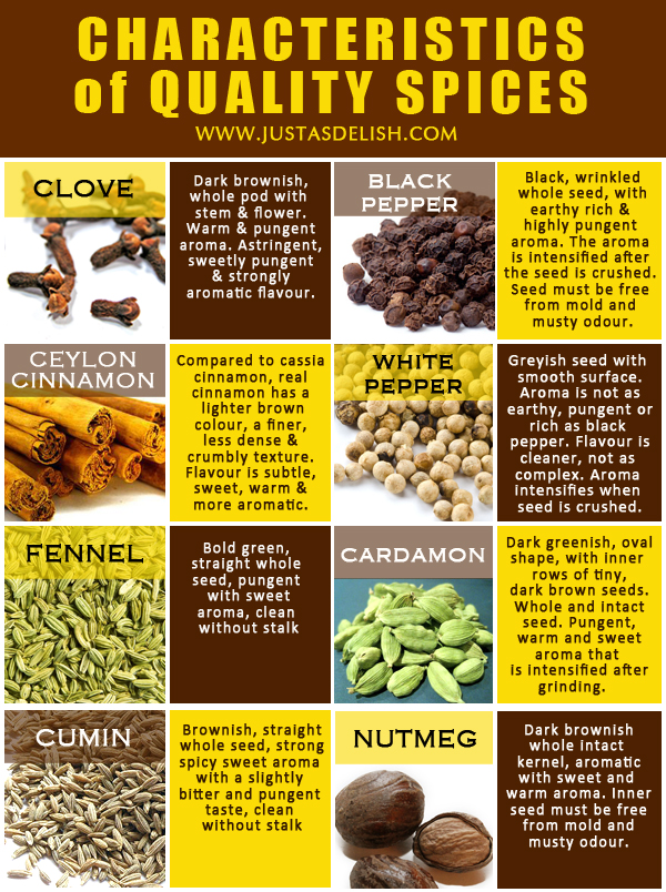 Buying Spices: What You Should Know. Use your eyes and nose to identify the quality