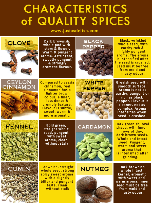 Buying Spices: What You Should Know. Use your eyes and nose to identify the quality